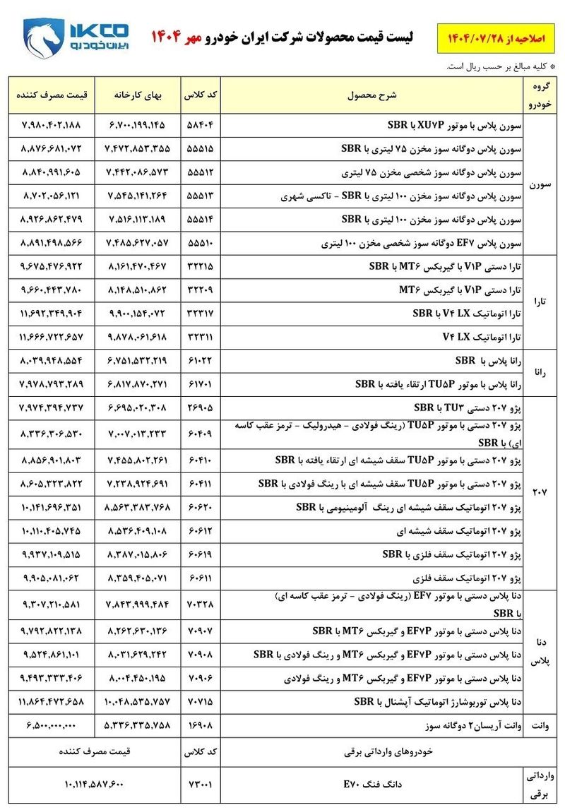 قیمت محصولات ایران خودرو