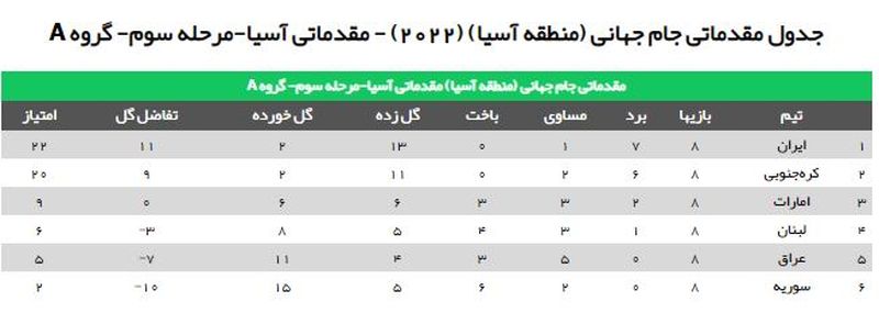 جدول ایران