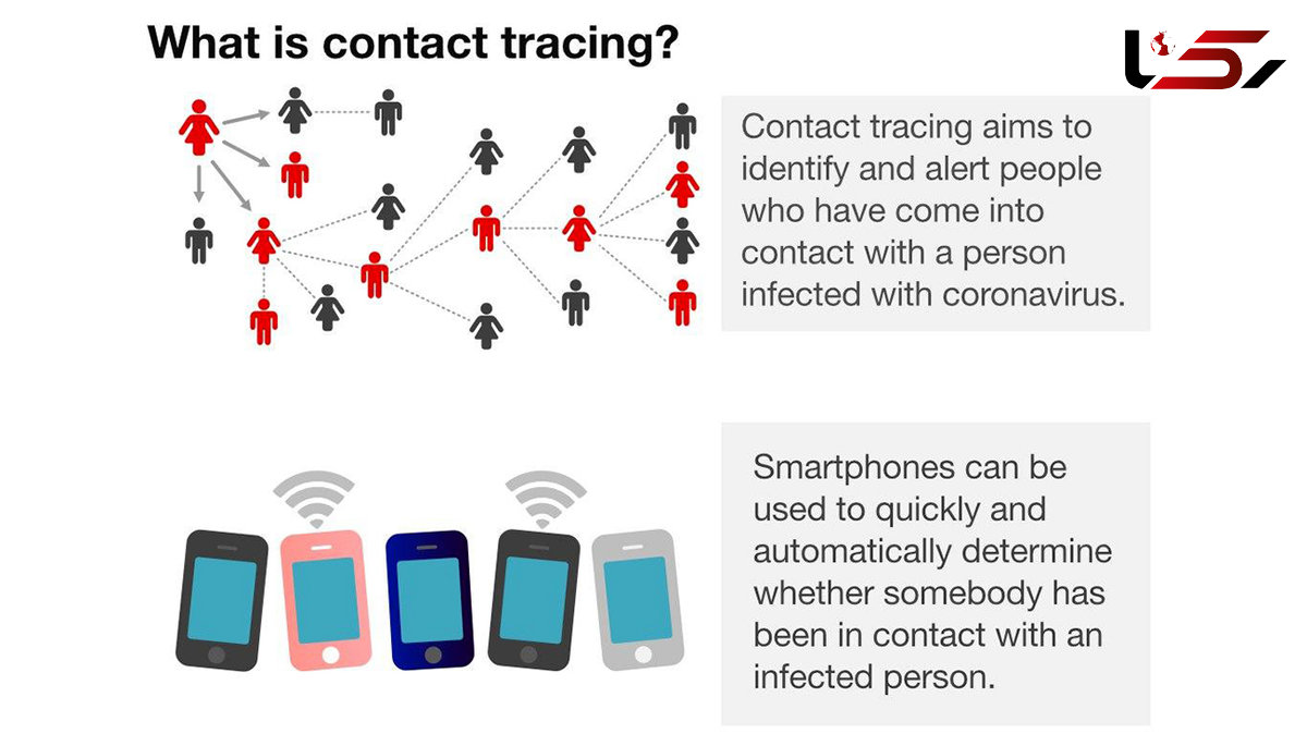 ردیابی افراد بیمار با چه صورت گرفته و چگونه با کرونا در ارتباط میباشد؟