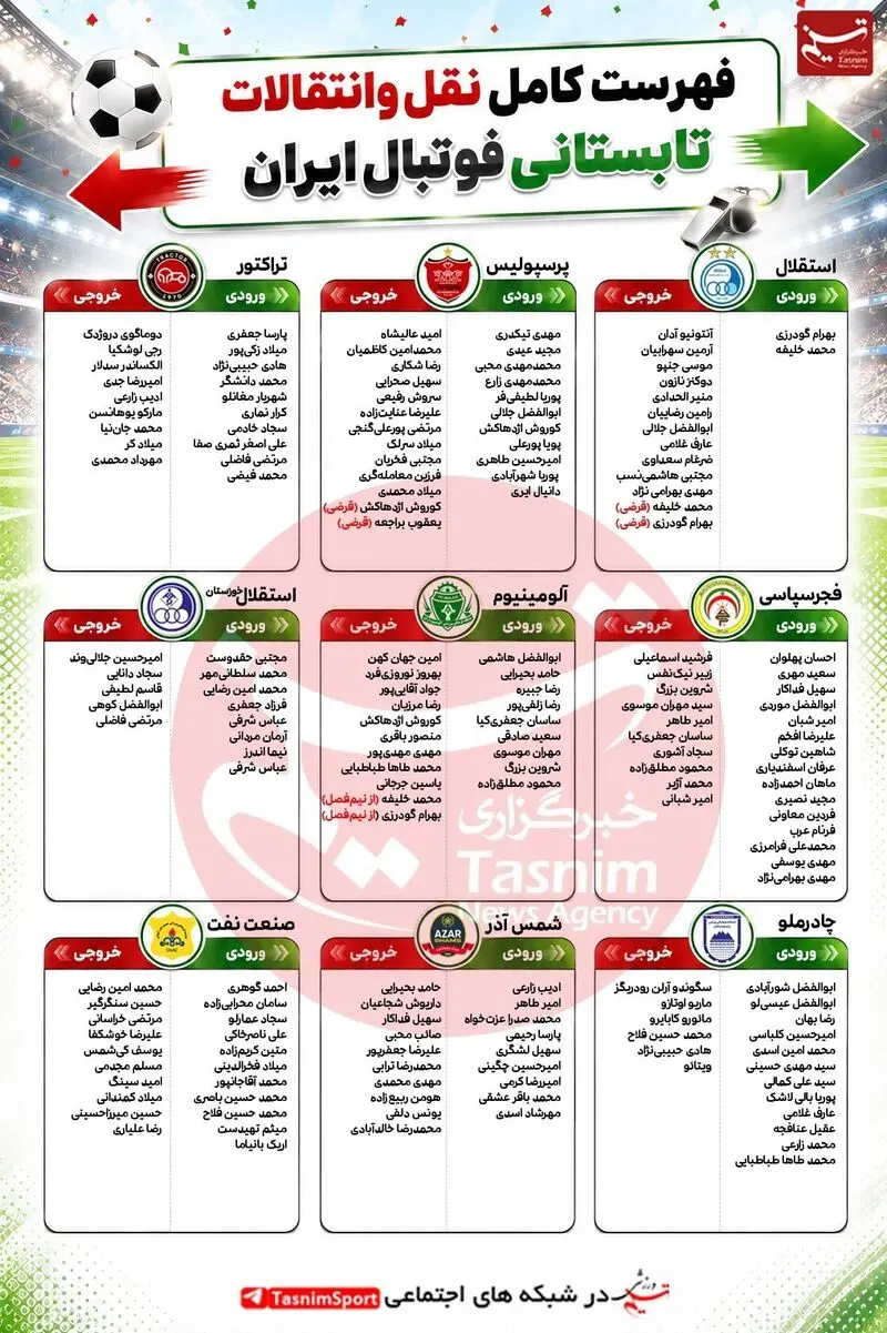 نگاهی به نقل و انتقالات تابستانی لیگ برتر/ پرسپولیس پرسر و صدا، استقلال در سکوت اجباری