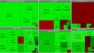 نمادهای پالایشی و خودرویی در بورس سبز شدند / برکت قرمز شد + جدول نمادها
