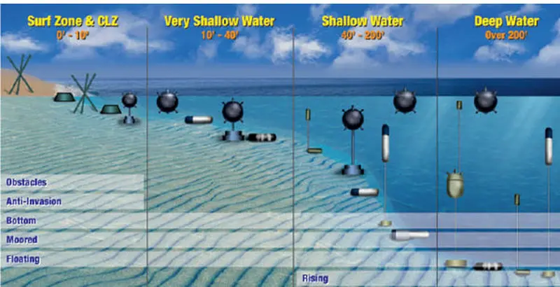 قاتل خاموش ناوهای آمریکا