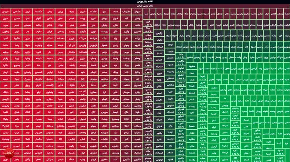 ریزش شاخص کل بورس زیر سایه جو سیاسی بازار + جدول نمادها