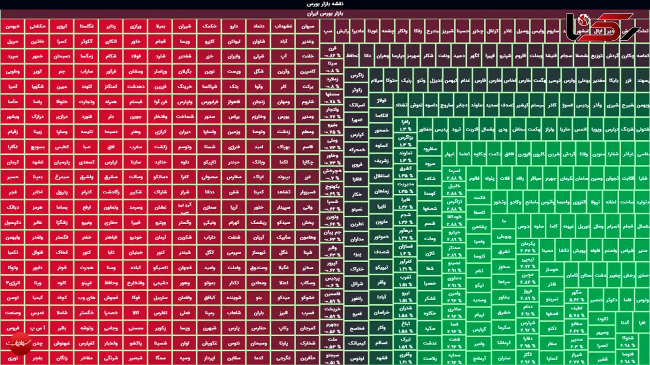 ریزش شاخص کل بورس زیر سایه جو سیاسی بازار + جدول نمادها