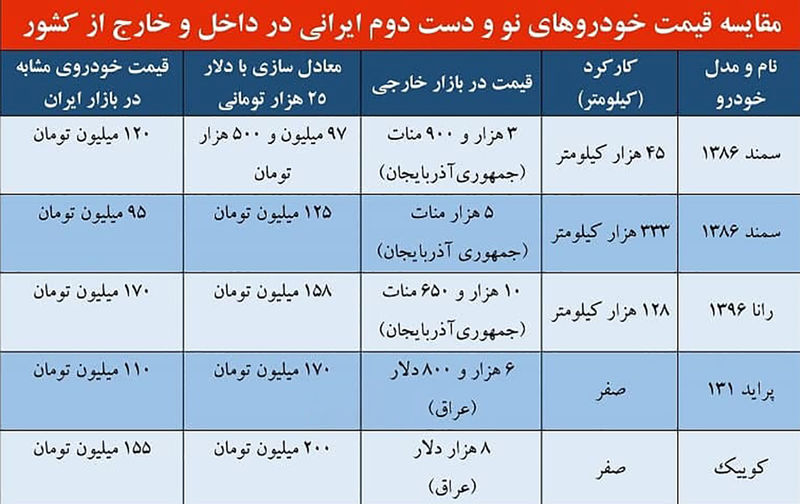 قیمت پراید در عراق