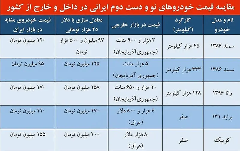 قیمت پراید در عراق