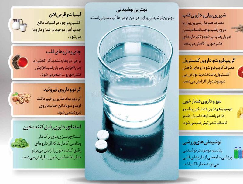 نوشیدنی های مضر برای دارو