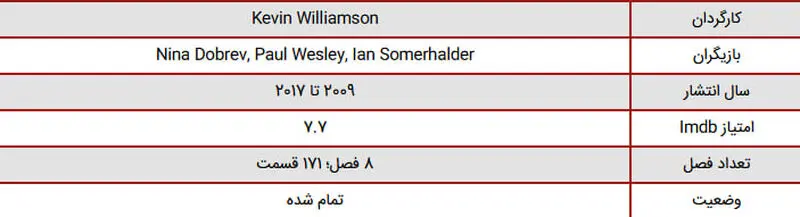 سریال The Vampire Diaries