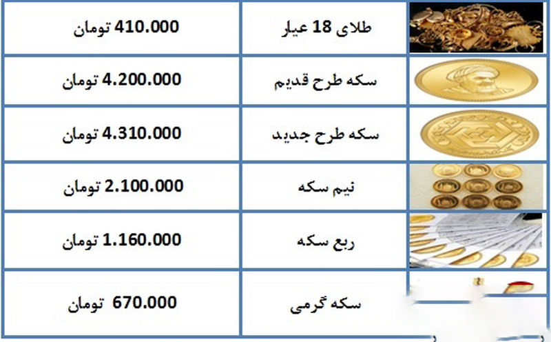 قیمت طلا و سکه افت کرد