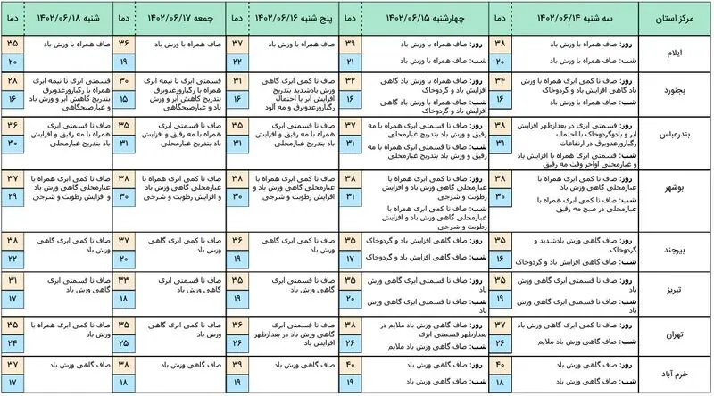 هواشناسی 2
