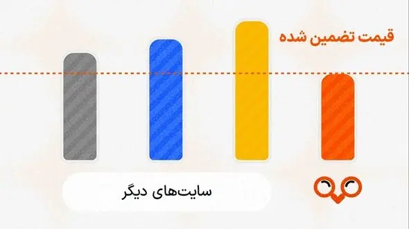 کمترین قیمت بلیط هواپیما در ایران؛ برای اولین بار با تضمین پرداخت اختلاف قیمت