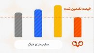 کمترین قیمت بلیط هواپیما در ایران؛ برای اولین بار با تضمین پرداخت اختلاف قیمت