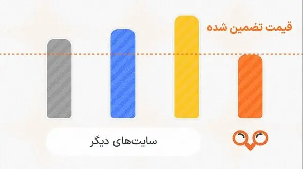 کمترین قیمت بلیط هواپیما در ایران؛ برای اولین بار با تضمین پرداخت اختلاف قیمت