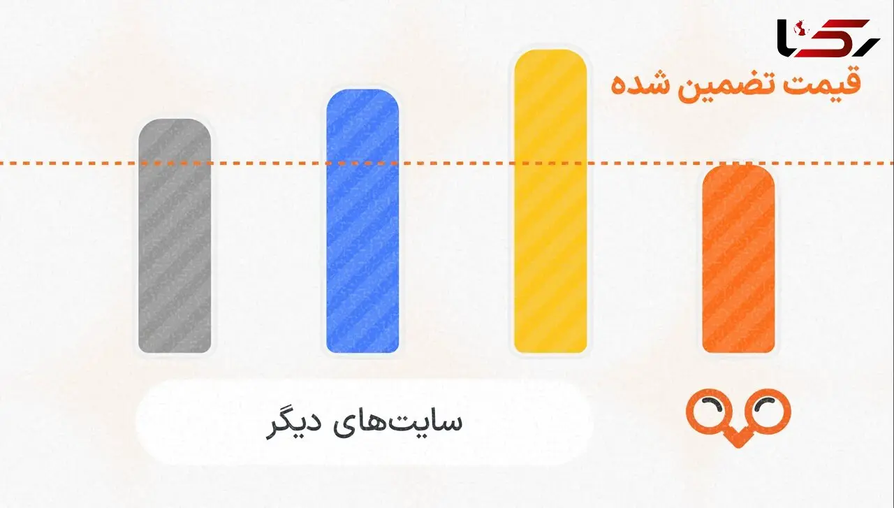 کمترین قیمت بلیط هواپیما در ایران؛ برای اولین بار با تضمین پرداخت اختلاف قیمت