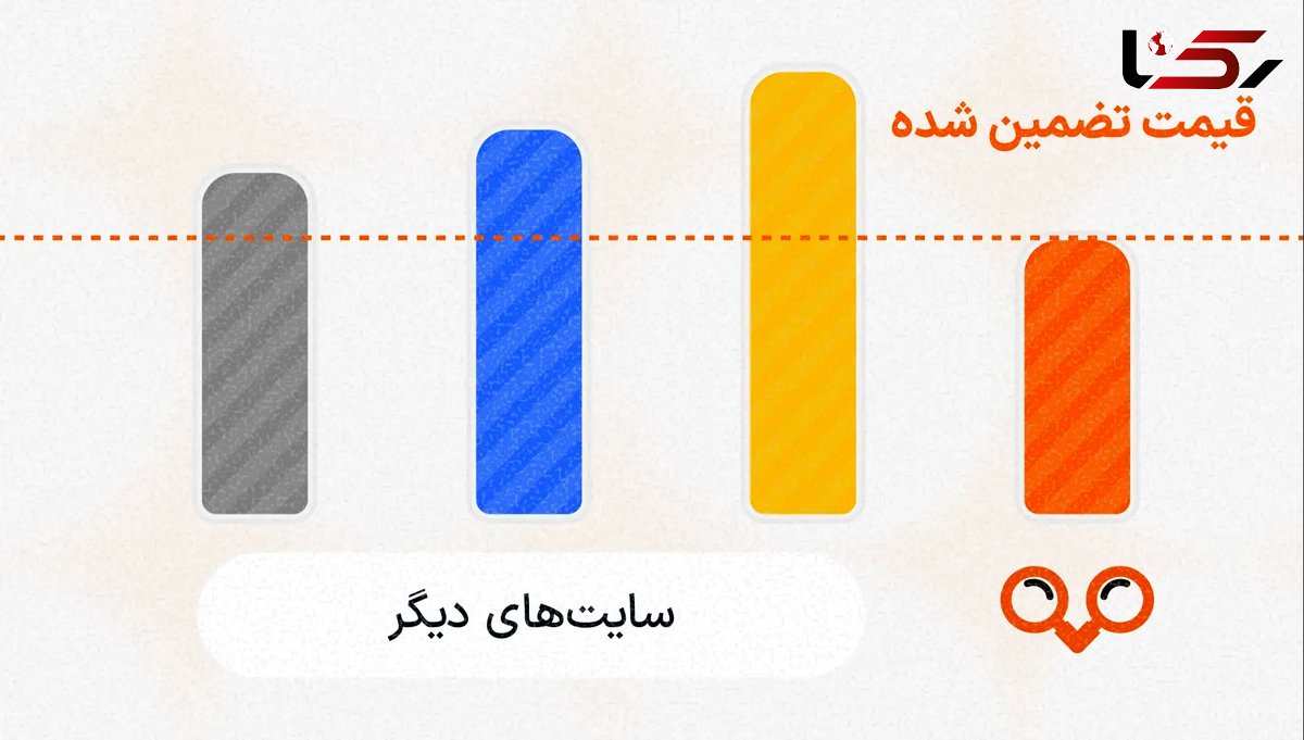 کمترین قیمت بلیط هواپیما در ایران؛ برای اولین بار با تضمین پرداخت اخلاف قیمت