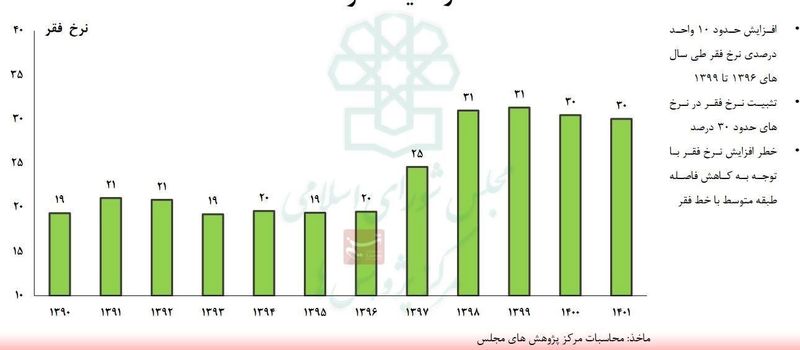 مرکز پژوهش های مجلس