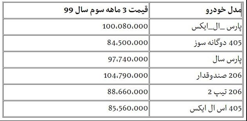 قیمت خودرو