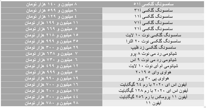 قیمت گوشی موبایل