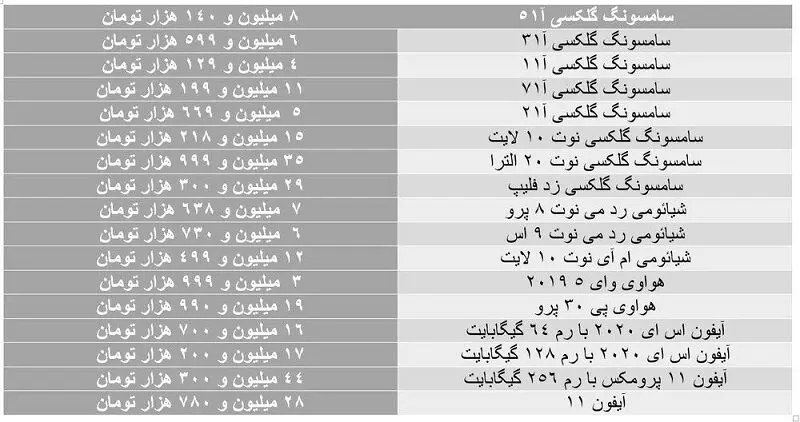 قیمت گوشی موبایل