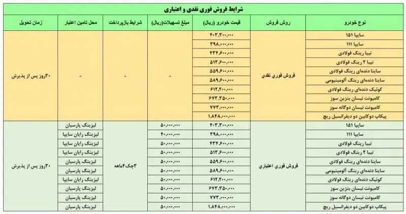 پیش فروش محصولات سایپا
