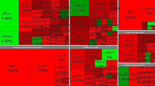سقوط آزاد بورس امروز هم ادامه دارد + جدول نمادها