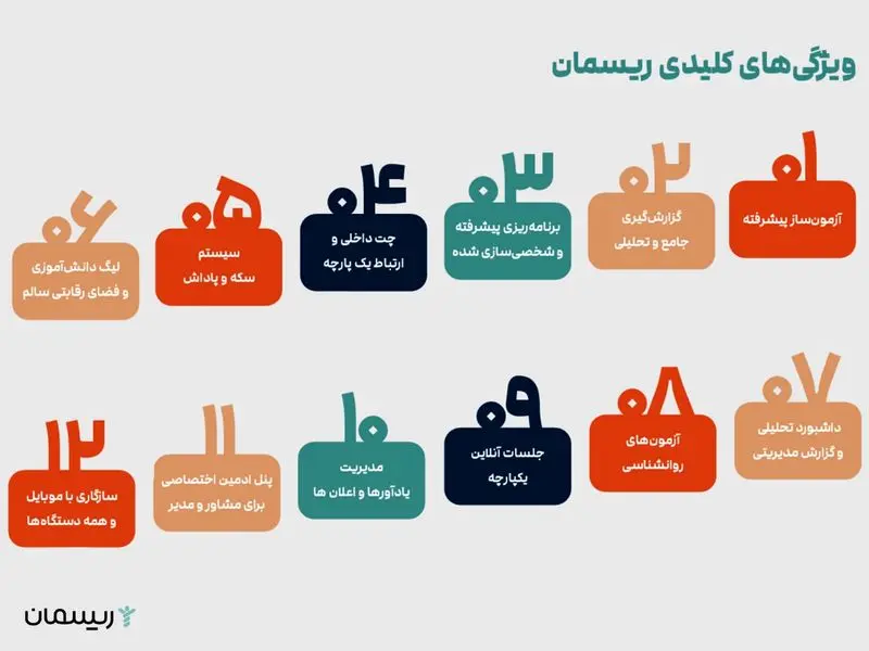 ویژگی های کلید ریسمان