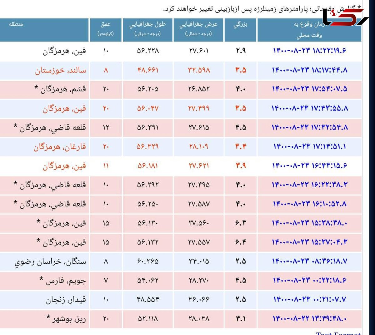 دهمین پس لرزه در هرمزگان