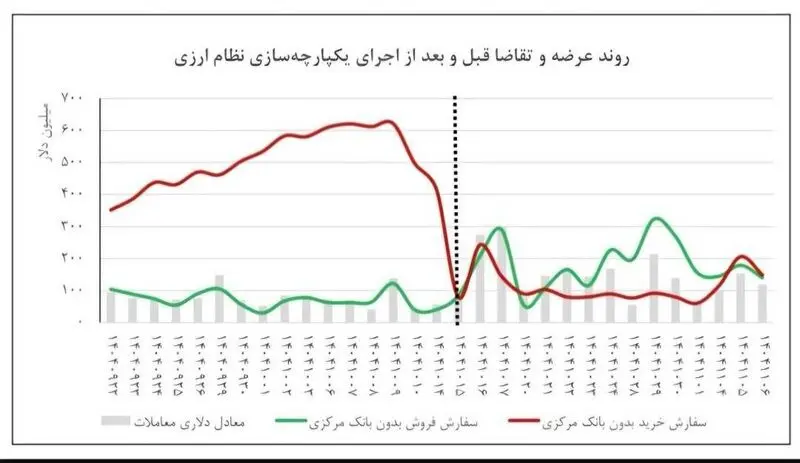 بانک مرکزی