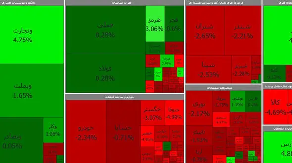 سقوط مجدد بورس به کانال یک میلیون و 200 هزار واحد ؟ + جدول نمادها