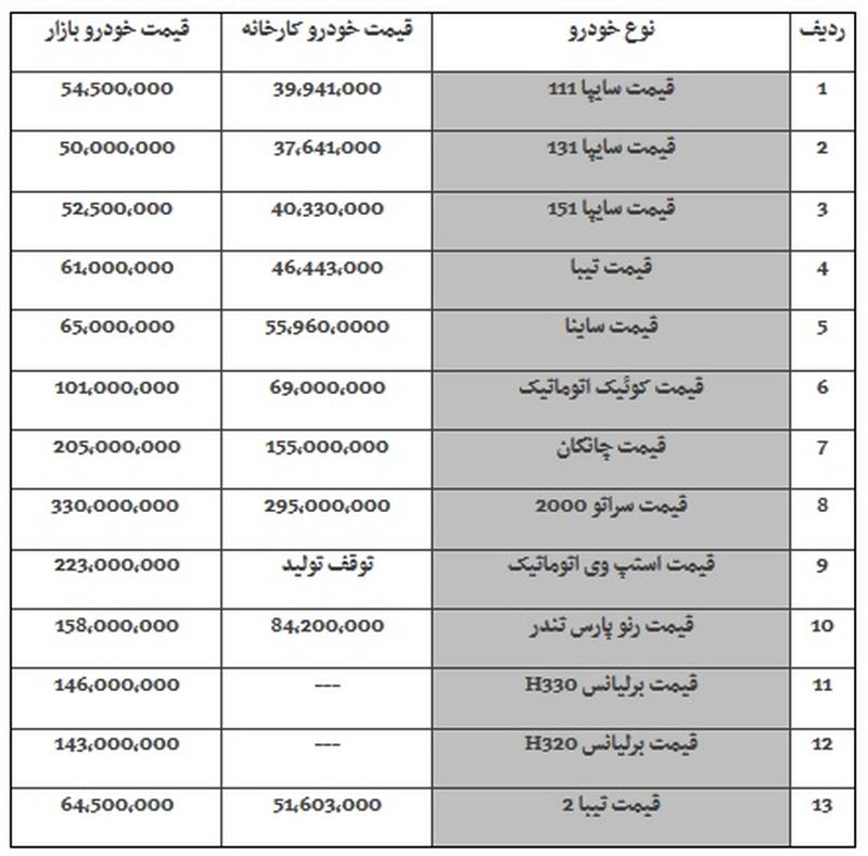 قیمت محصولات سایپا