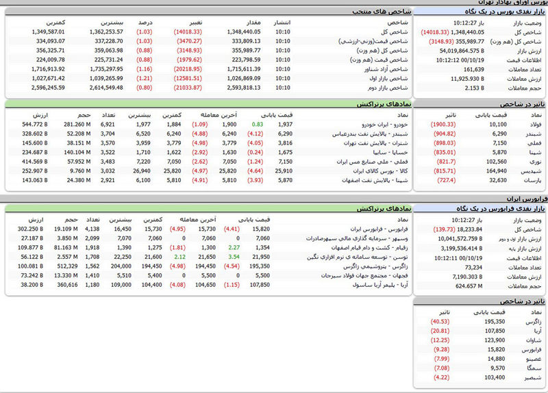 بورس امروز