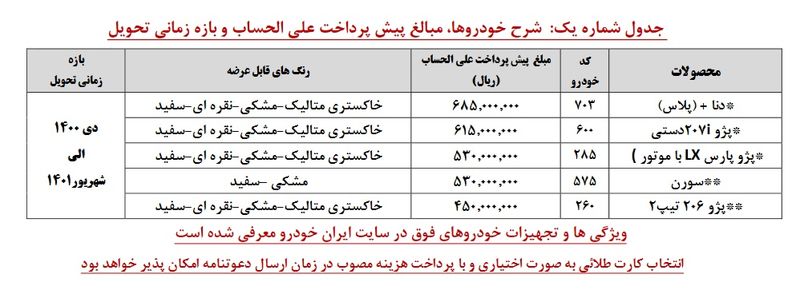 جدول پیش فروش ایران خودرو