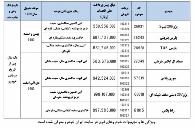 پیش فروش محصولات ایران خودرو