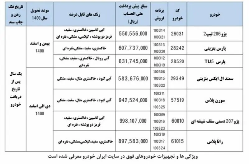 پیش فروش محصولات ایران خودرو