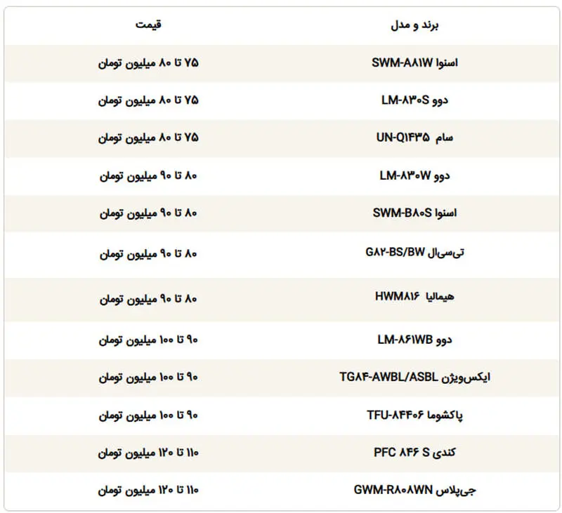 قیمت ماشین لباسشویی ۸ کیلویی در بازار امروز جمعه 24 مهر/ برای خرید این دستگاه چقدر بودجه لازم است؟ + جدول قیمت