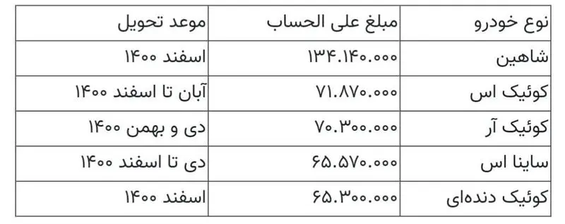 سایپا