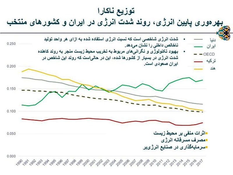 گران شدن بنزین