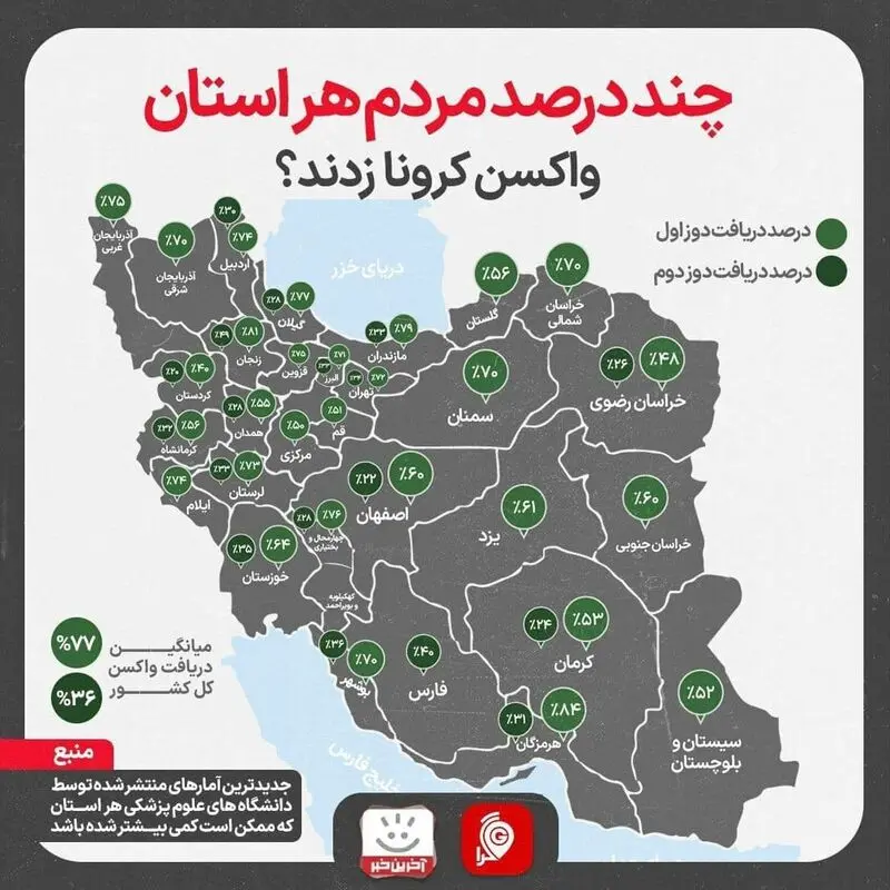 واکسیناسیون کرونا