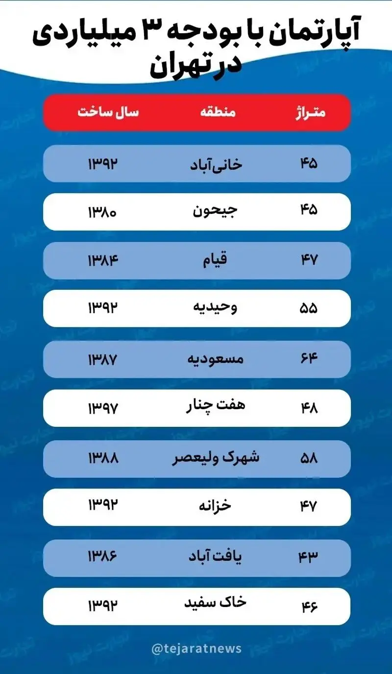 قیمت آپارتمان