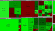 بورس اولین روز هفته سبز شد / امروز شنبه 23 اسفند + جدول نمادها