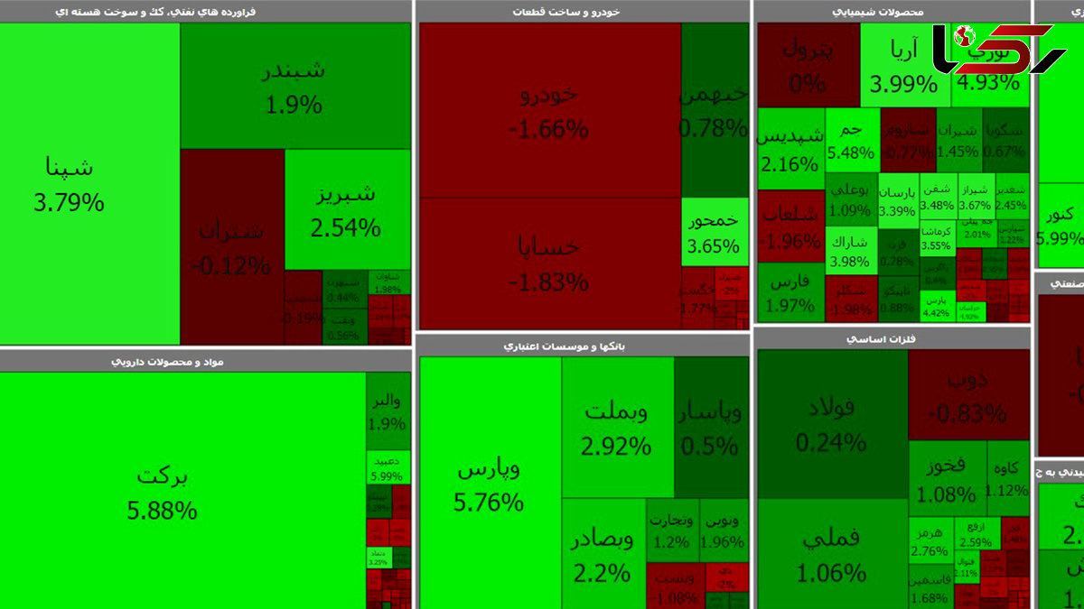 بورس اولین روز هفته سبز شد / امروز شنبه 23 اسفند + جدول نمادها