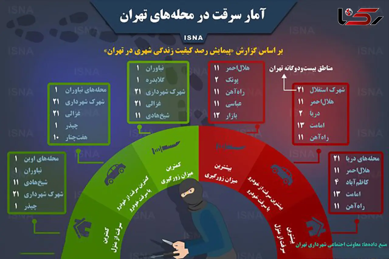 بیشترین و کمترین سرقت در کجای تهران رخ می دهد؟ + اینفوگرافی