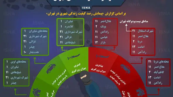 بیشترین و کمترین سرقت در کجای تهران رخ می دهد؟ + اینفوگرافی