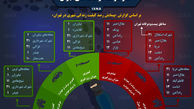 بیشترین و کمترین سرقت در کجای تهران رخ می دهد؟ + اینفوگرافی