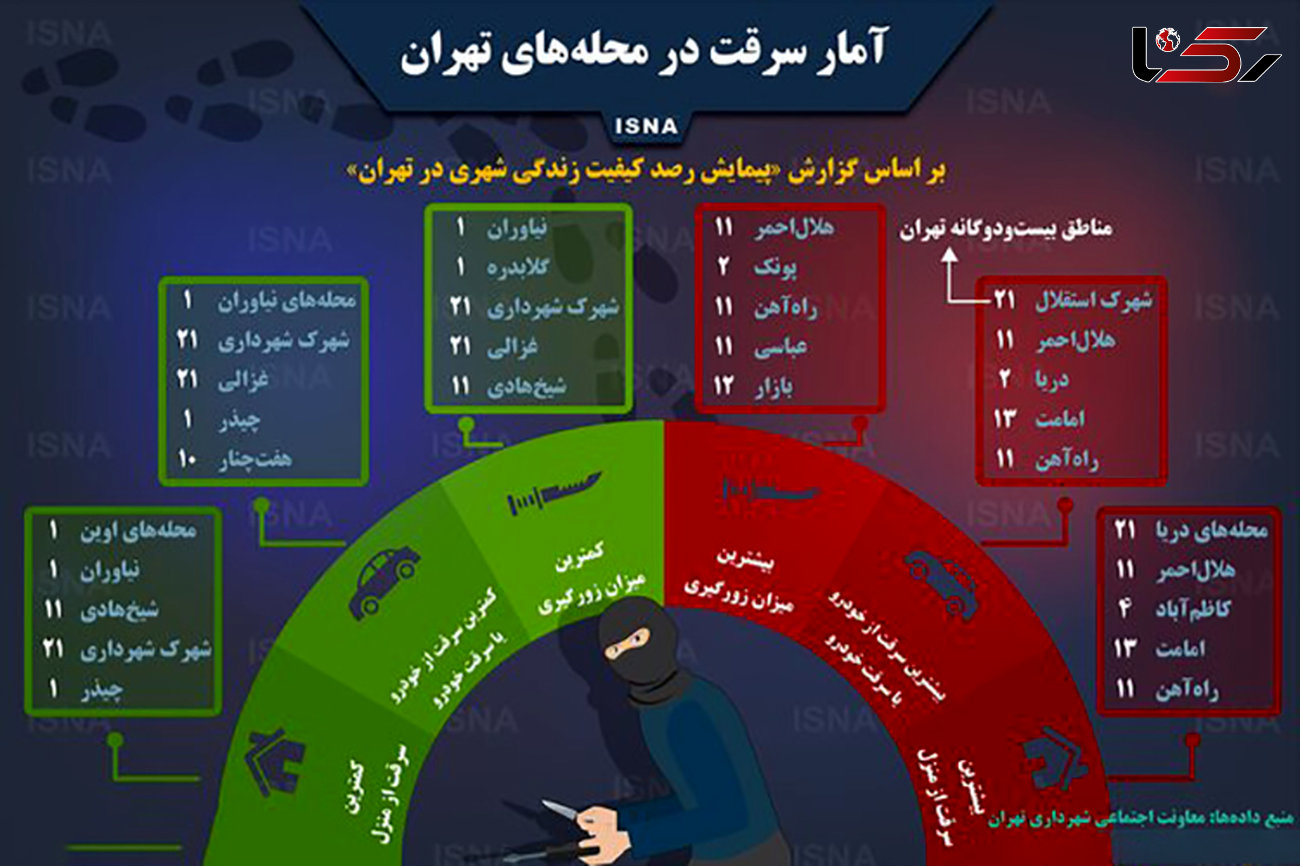 بیشترین و کمترین سرقت در کجای تهران رخ می دهد؟ + اینفوگرافی