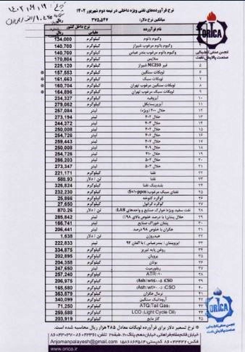 نرخ فرآورده های نفتی