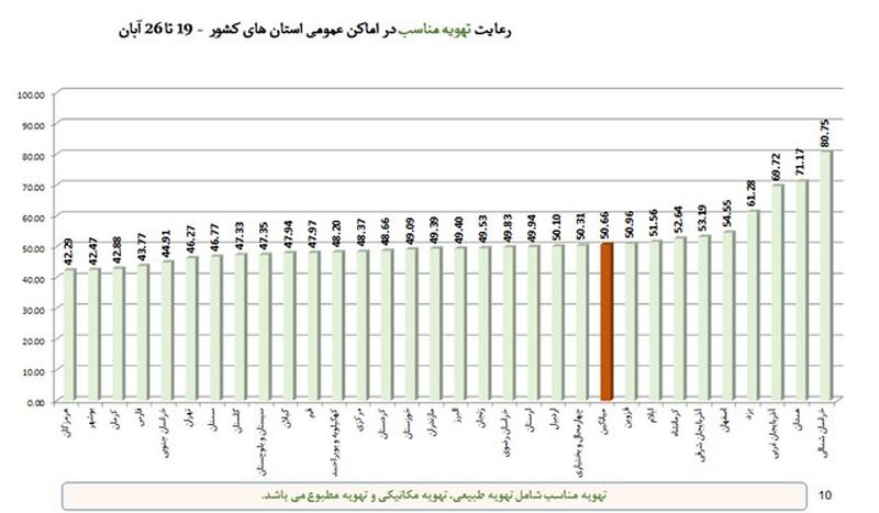 نمودار 5