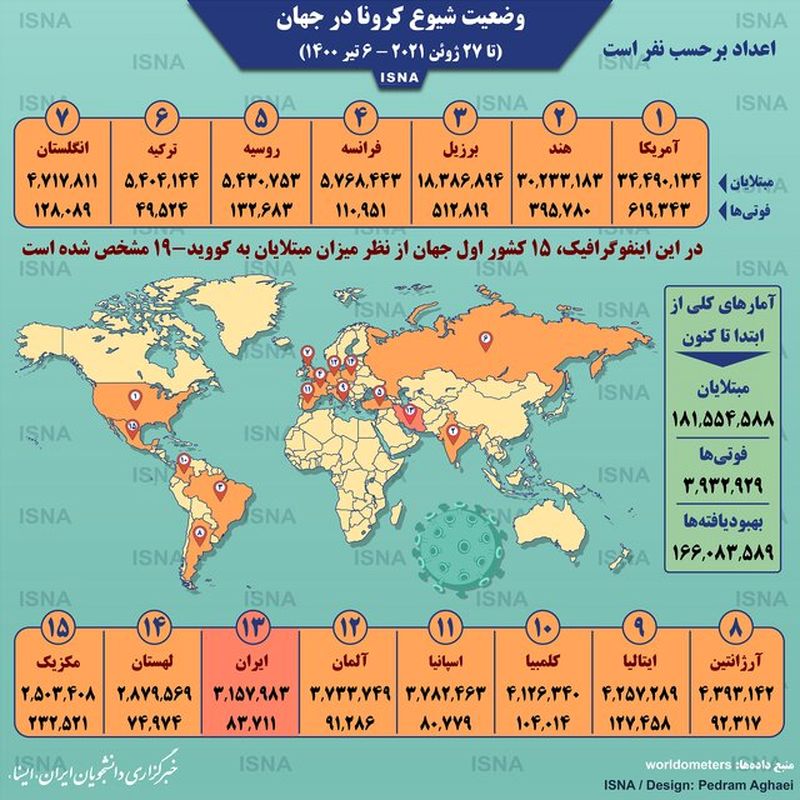 آمار کرونا در جهان 