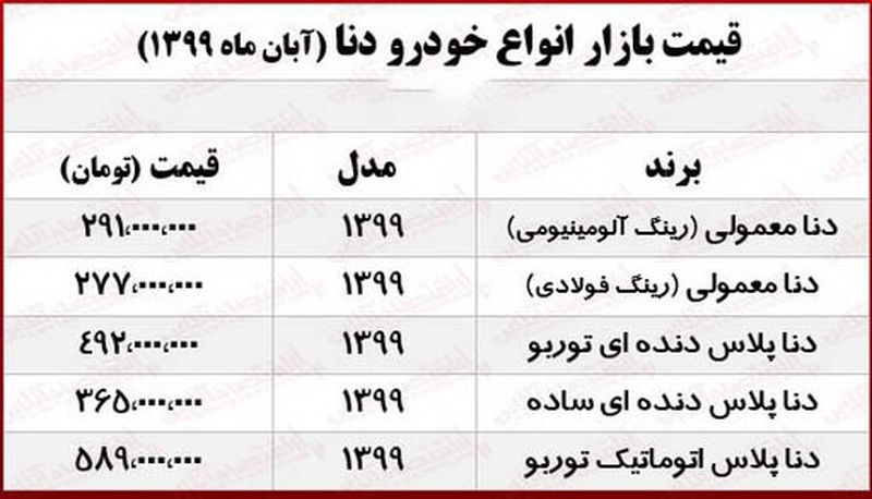 قیمت دنا