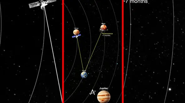 فیلم زمان سفر کاوشگرها به نقاط مختلف منظومه شمسی